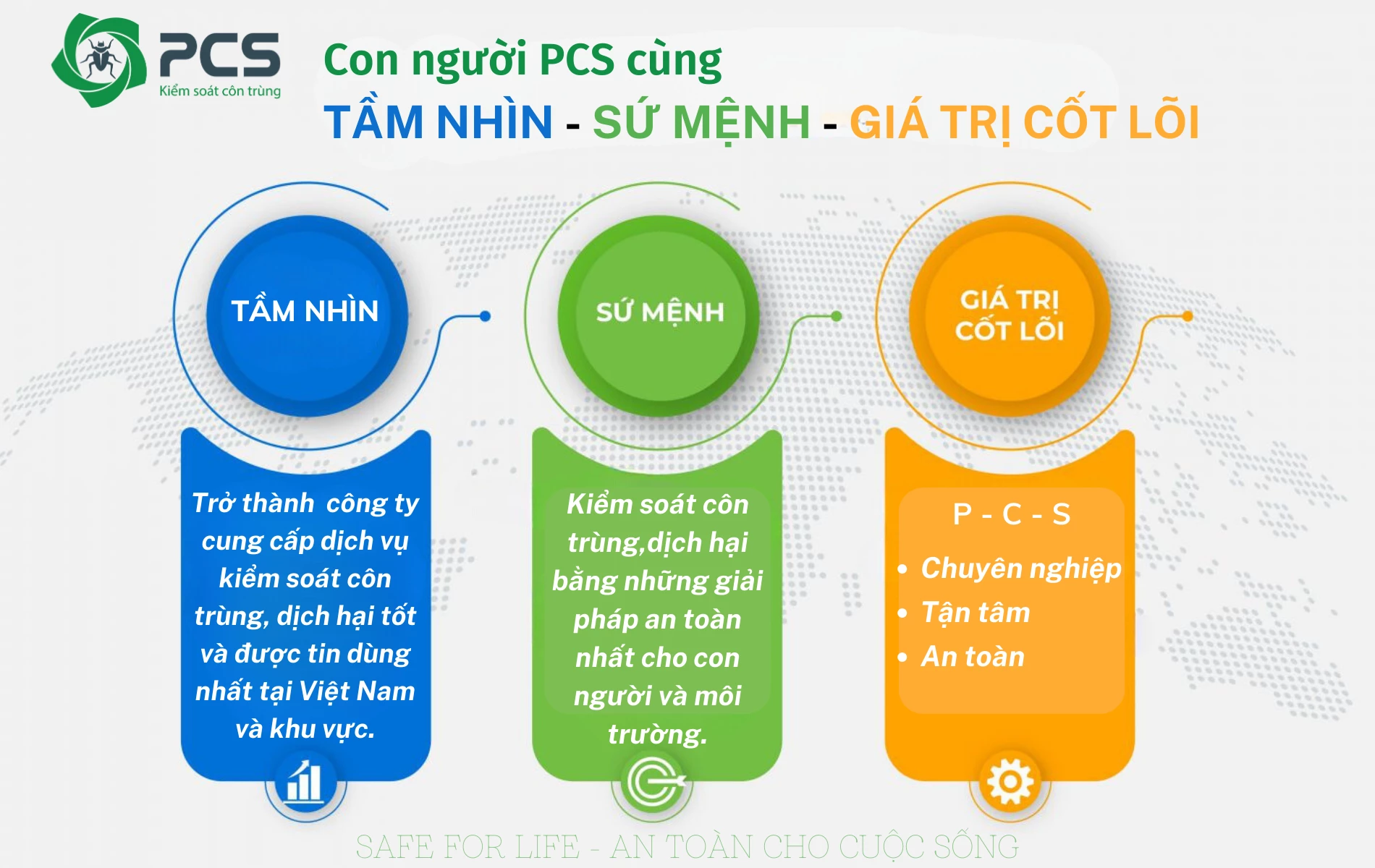 TẦM NHÌN-SỨ MỆNH-GIÁ TRỊ CỐT LÕI