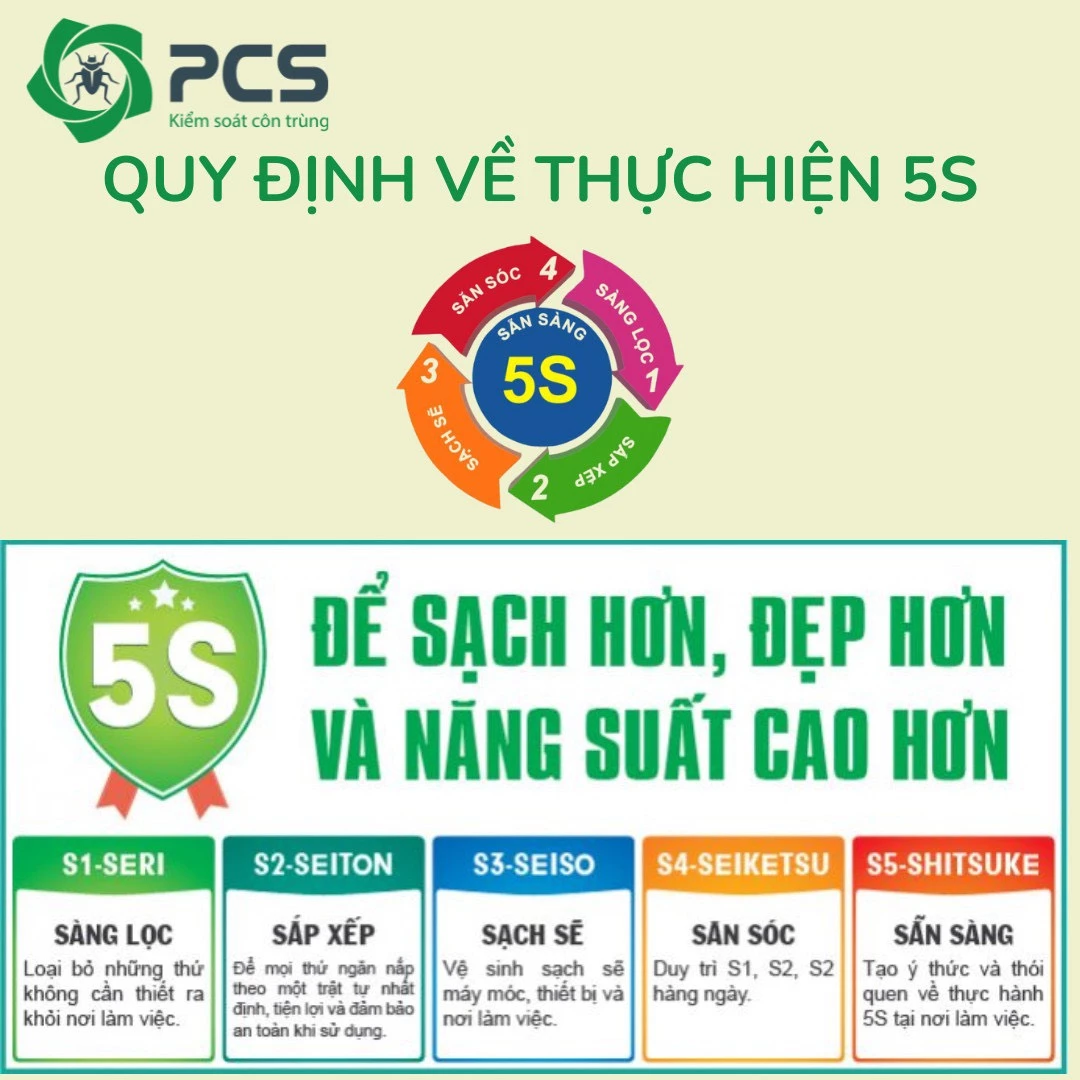 PCS VIỆT NAM TỪNG BƯỚC THAY ĐỔI DIỆN MẠO NHỜ ÁP DỤNG VĂN HOÁ 5S